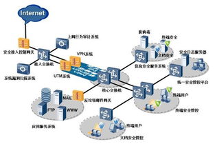 高效防泄密 網(wǎng)絡(luò)技術(shù)開發(fā)的三個(gè)核心重點(diǎn)