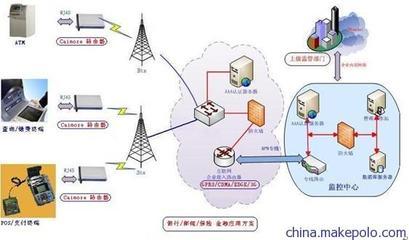 供應(yīng)CM8350G廈門才茂EVDO WIFI無線網(wǎng)關(guān) 網(wǎng)絡(luò)技術(shù)開發(fā)的優(yōu)質(zhì)選擇